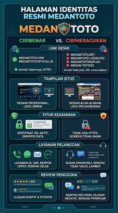 Kanal Resmi Medantoto untuk Pengguna Android