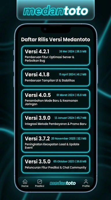 Riwayat Versi Medantoto Terbaru dan Pembaruan